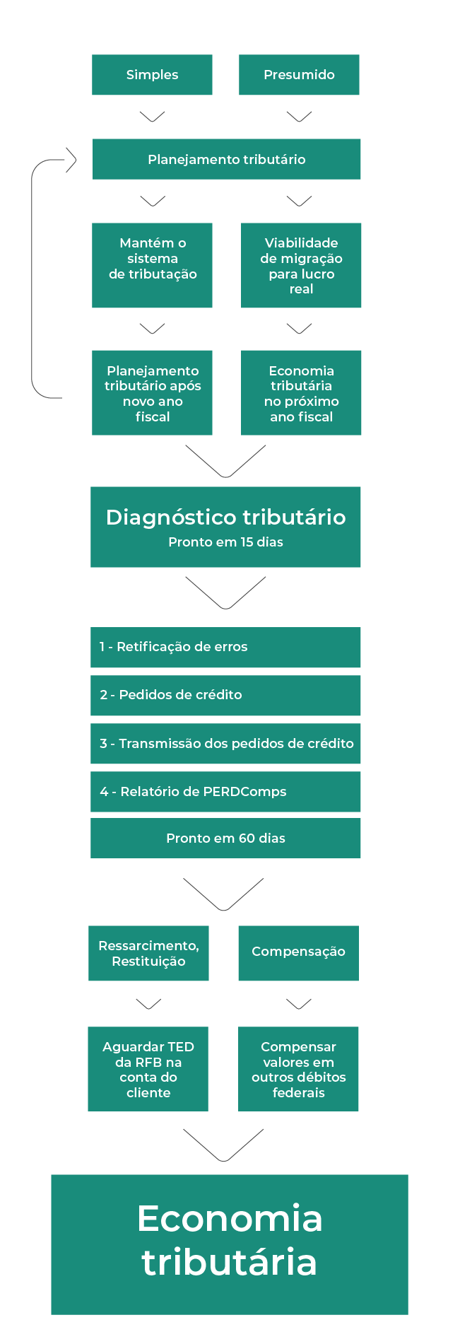 Presumido